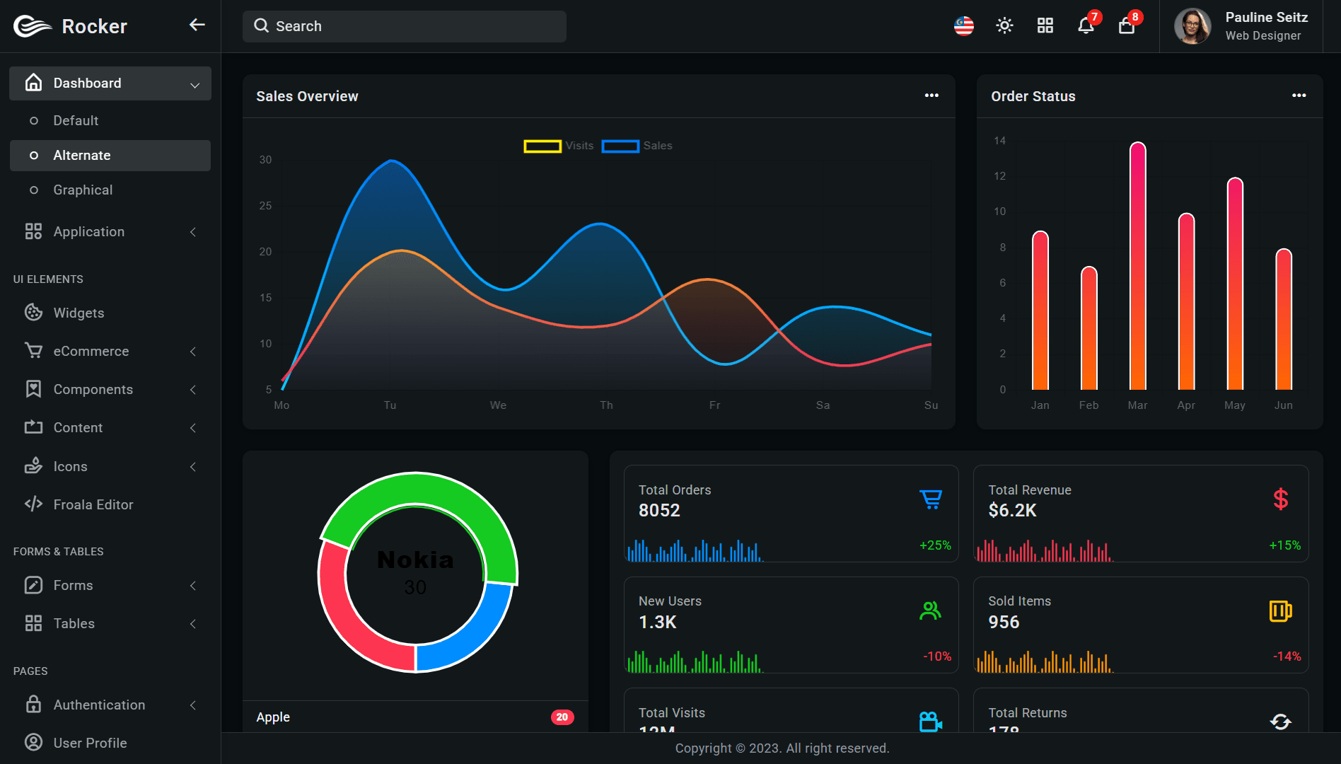 Admin Dashboard